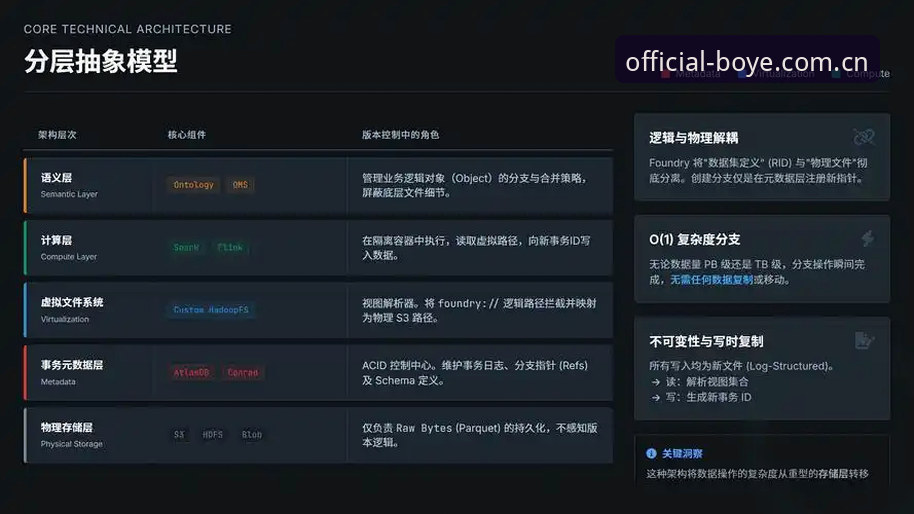 博业体育赛事服务全面解析：从入口体验到版本迭代的深度分析